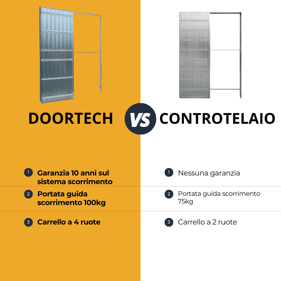 Controtelaio Doortech Cartongesso h2000